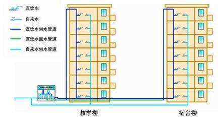 湖北華中科技大學(xué)采購濾中濾開水器