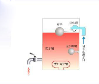 開水器哪種好？
